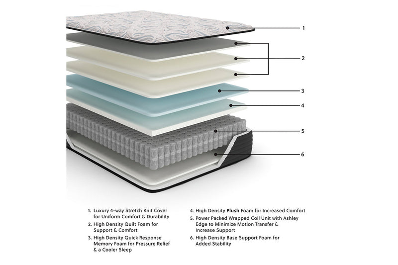 Elite Springs Plush Mattress