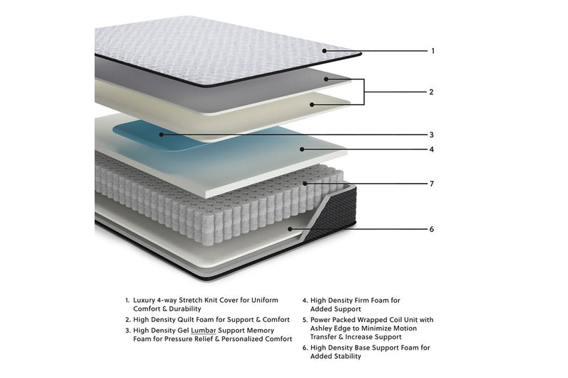 Anniversary Edition Firm Mattress